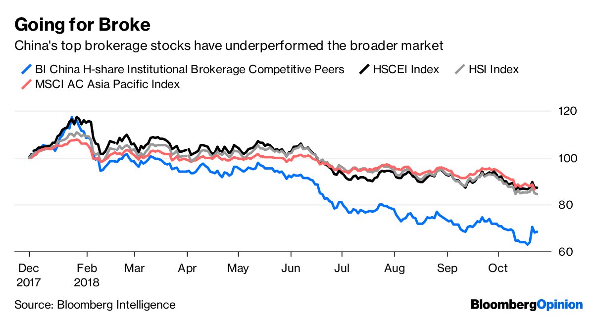 Plunging Chinese stocks are hurting the brokerages charged with helping rescue the market