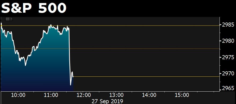 Markets fall after Trump administration officials say they're considering limits on U.S. Investor portfolio flows into China.  The move would have repercussions for billions of dollars in investments pegged to major indexes