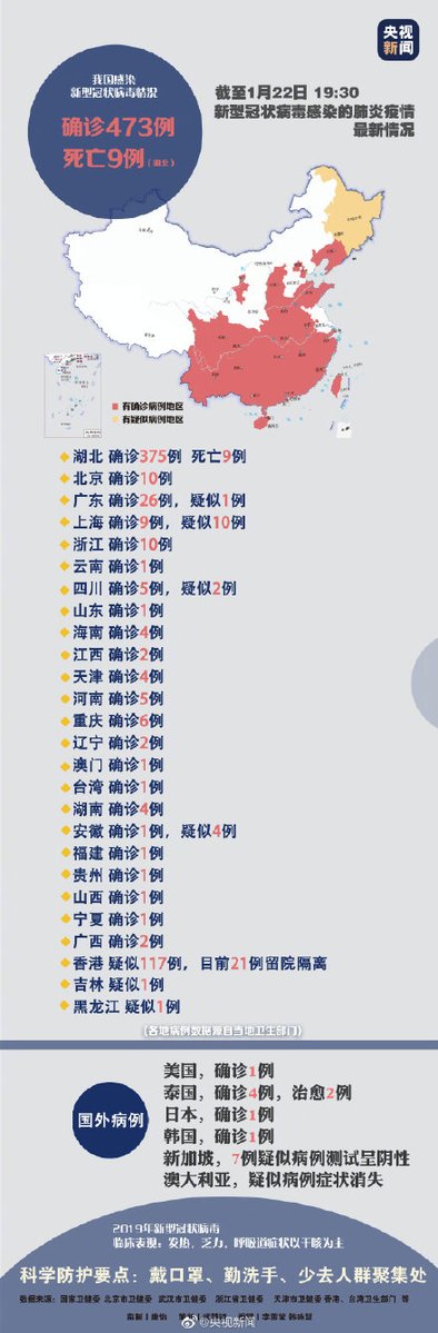 By 8pm tonight, death toll of #WuhanPneumonia in Hubei increased to 17 and the province recorded 444 confirmed cases