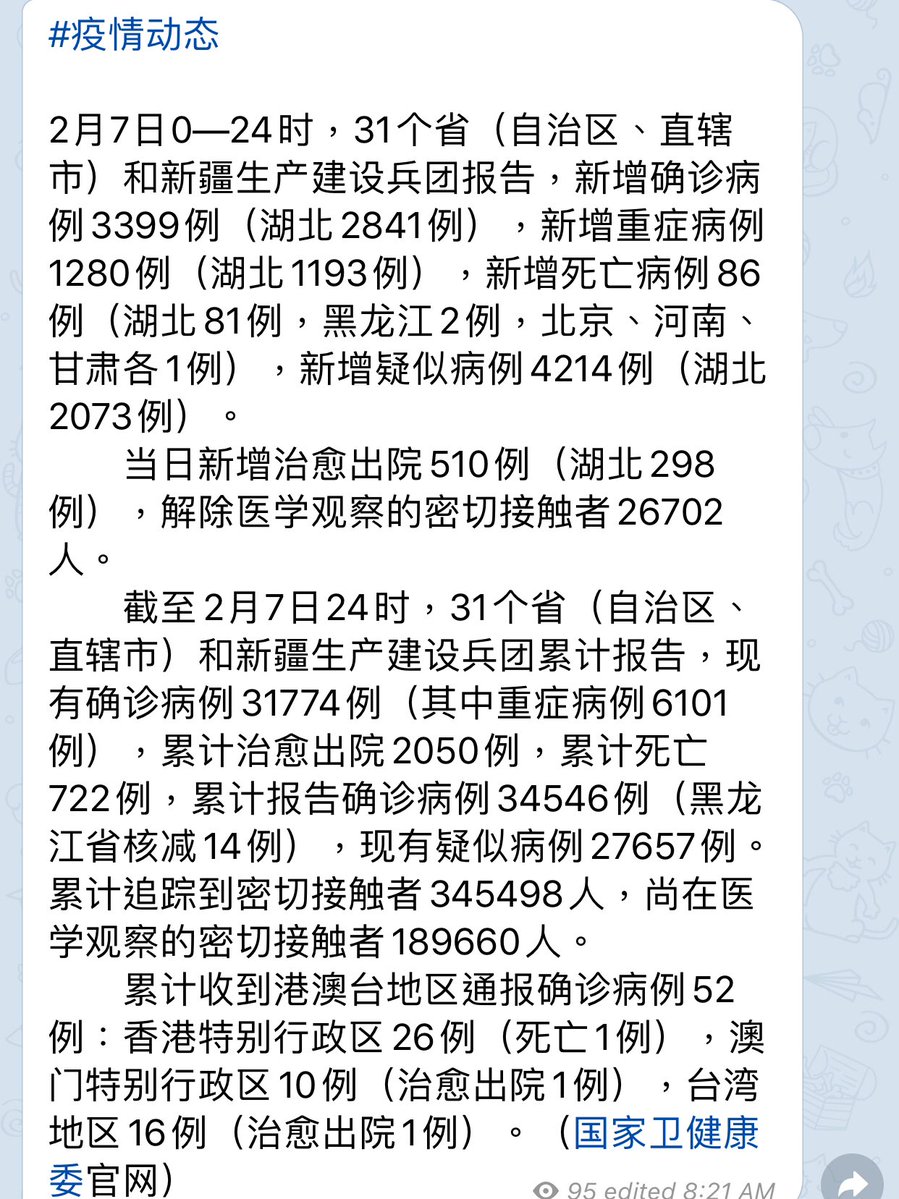 The total number of confirmed cases in China has risen to 34546, adding more than 3399. The number of suspected cases is at 27657, adding 4214 more cases. The death toll is   at 722, adding 86. The number of recovered is at 2050