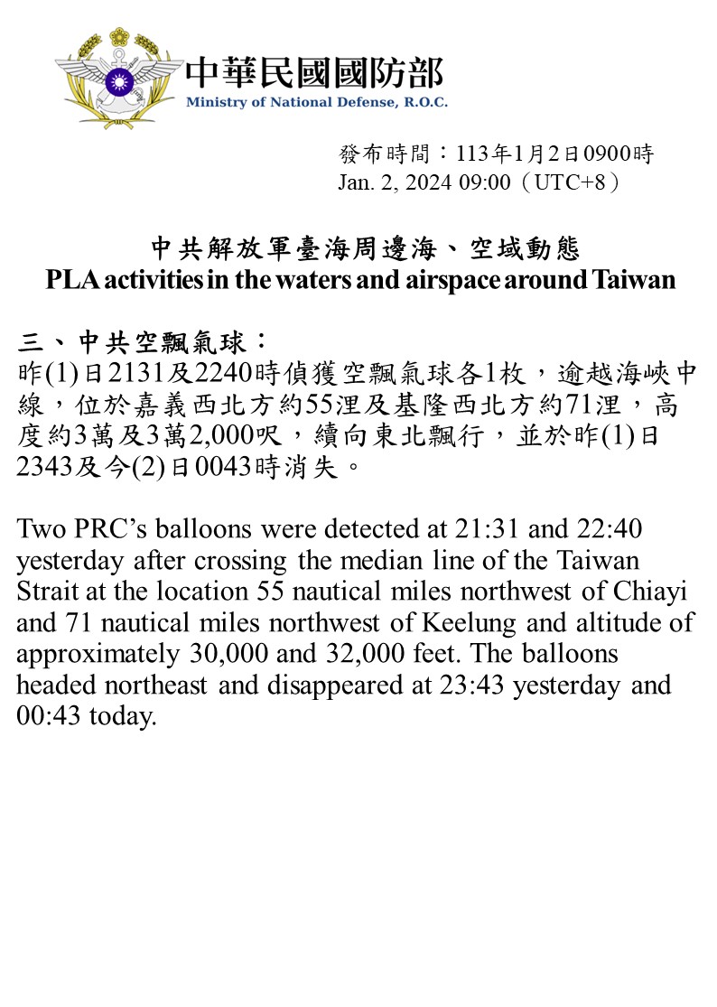 MND report states that 4x PLA aircraft and 3x PLAN vessels were tracked around Taiwan today. 1 of the aircraft entered the de-facto ADIZ.More importantly, two balloons were tracked, with one of them flying directly over Taiwan