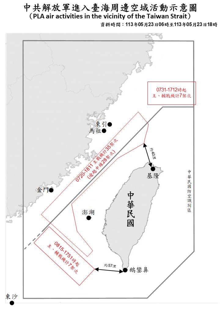 Taiwan Ministry of Defense: Overall 49 PLA aircraft in various types(including SU-30, J-16, KJ-500 etc.)were detected from 0720hr today. Out of which, 35 crossed the median line of the Taiwan Strait and entered the north, central and southwest parts of Taiwan’s ADIZ in conducting “Joint Sword-2024A” drill