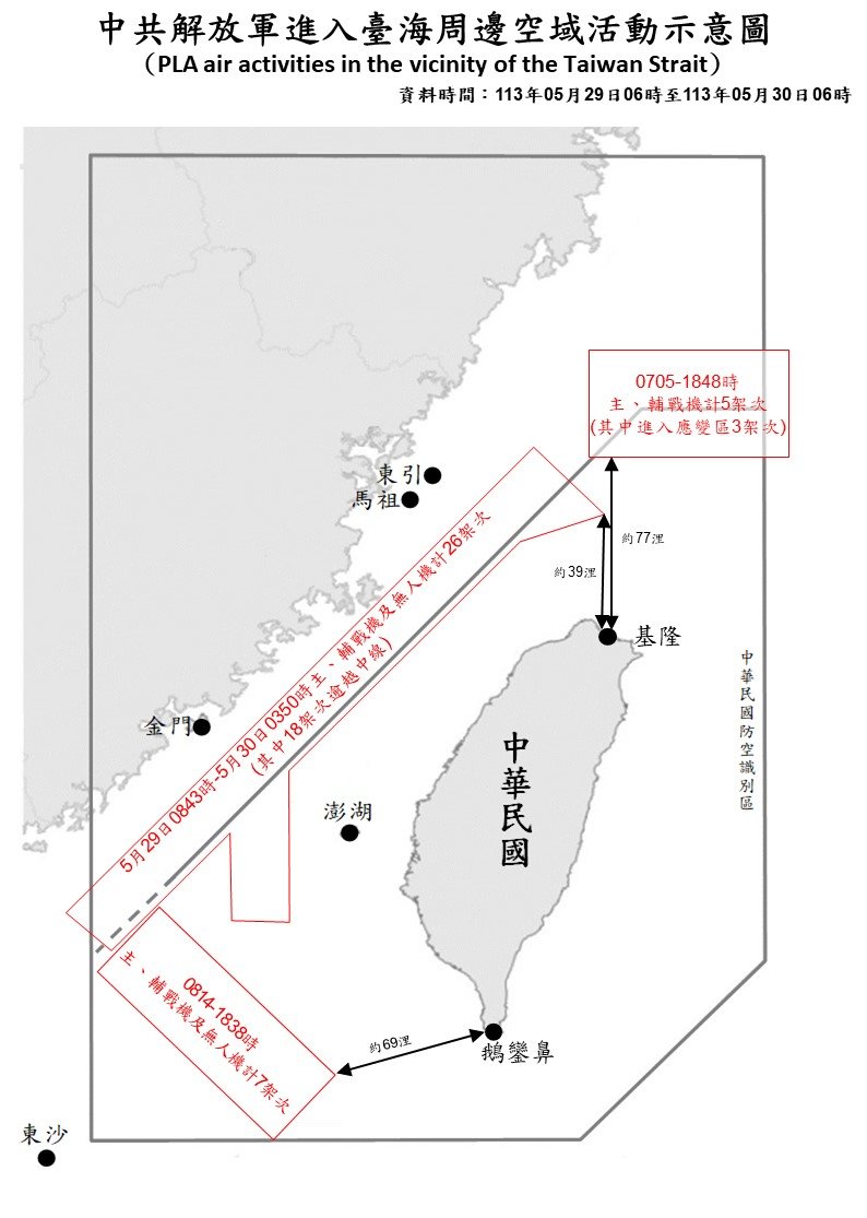 38 PLA aircraft, 7 PLAN vessels, and 4 CCG vessels operating around Taiwan were detected up until 6 a.m. (UTC+8) today. 28 of the aircraft crossed the median line and entered our northern and southwestern ADIZ. We have monitored the situation and responded accordingly