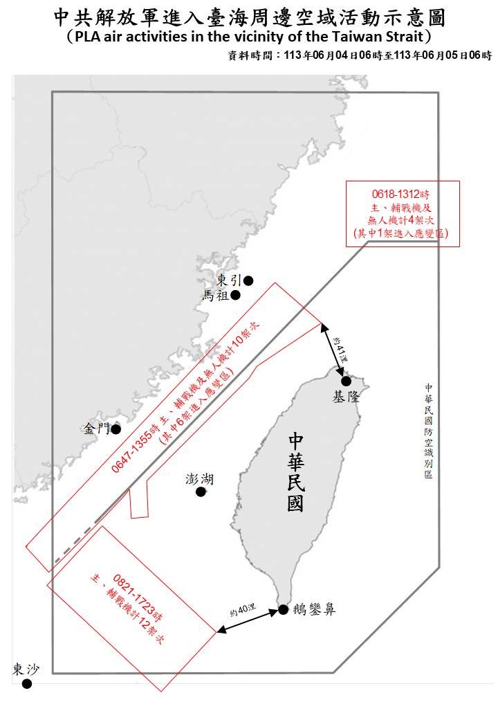 Taiwan Ministry of Defense: 26 PLA aircraft and 10 PLAN vessels operating around Taiwan were detected up until 6 a.m. (UTC 8) today. 19 of the aircraft crossed the median line and entered Taiwan's northern and southwestern ADIZ. ROCArmedForces have monitored the situation and responded accordingly