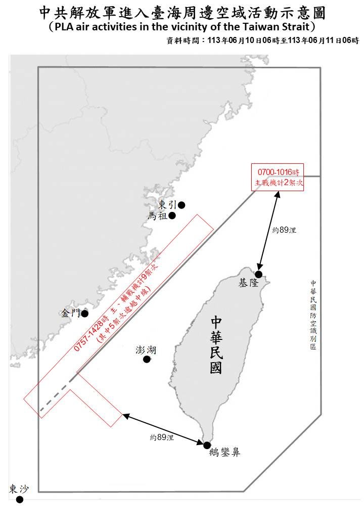 11 PLA aircraft and 8 PLAN vessels operating around Taiwan were detected up until 6 a.m. (UTC+8) today. 7 of the aircraft crossed the median line and entered Taiwan's northern and southwestern ADIZ. ROCArmedForces have monitored the situation and responded accordingly