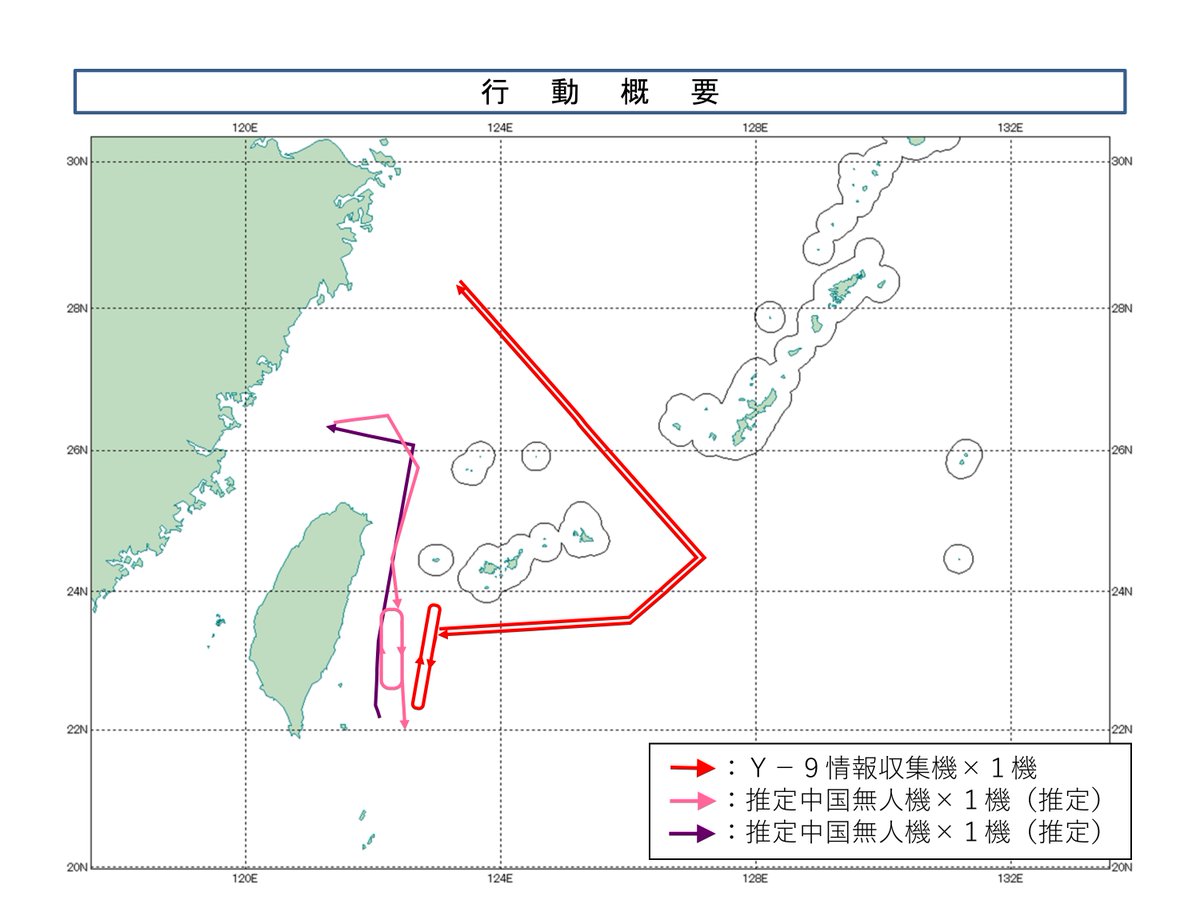 Japan MoD reporting that 2x PLA UAV circumnavigated Taiwan while being supported by a Y-9DZ