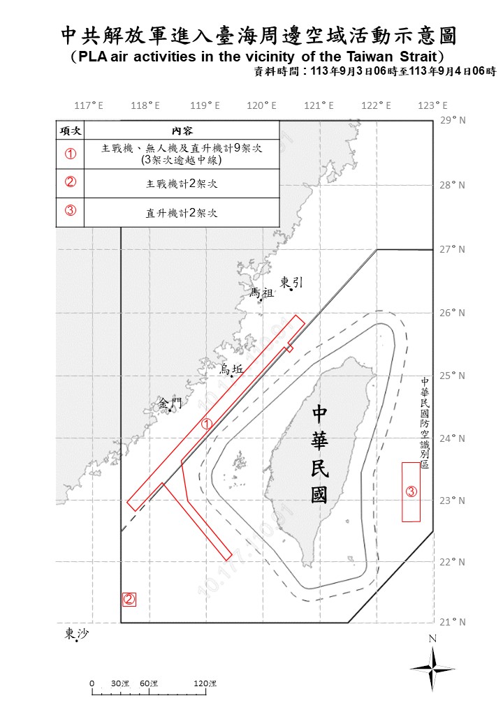 Hasta las 6 am (UTC 8) de hoy se detectaron 13 aviones del EPL, 8 buques del PLAN y 2 barcos oficiales operando alrededor de Taiwán. 7 de los aviones cruzaron la línea media y entraron en la ADIZ suroeste y este de Taiwán.