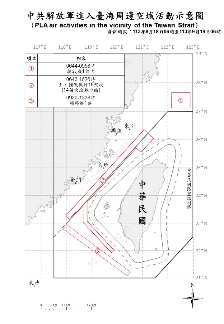 Ministério da Defesa de Taiwan: 20 aeronaves do PLA e 10 embarcações do PLAN operando em Taiwan foram detectadas até as 6h (UTC 8) de hoje. 15 das aeronaves cruzaram a linha mediana e entraram no ADIZ norte, central e sudoeste de Taiwan.