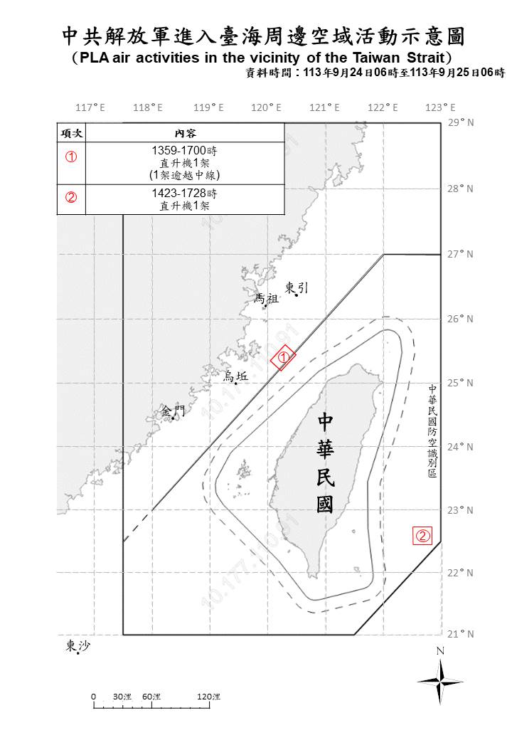 Bis heute um 6 Uhr (UTC 8) wurden 2 PLA-Flugzeuge und 6 PLAN-Schiffe entdeckt, die rund um Taiwan operierten. 2 der Flugzeuge überquerten die Mittellinie und drangen in Taiwans östliche ADIZ ein.