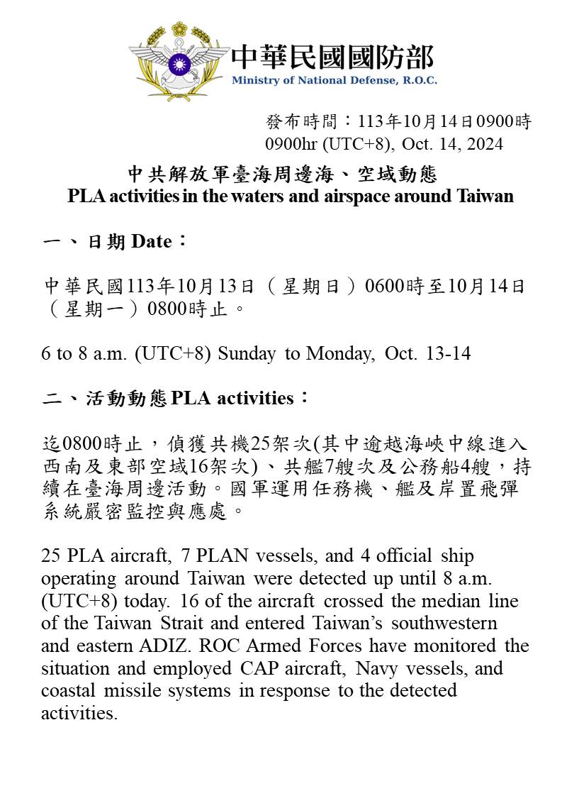 25 avions de l'APL, 7 navires de la PLAN et 4 navires officiels opérant autour de Taiwan ont été détectés jusqu'à 8 heures du matin (UTC 8) aujourd'hui. 16 des avions ont traversé la ligne médiane et sont entrés dans l'ADIZ du sud-ouest et de l'est de Taiwan