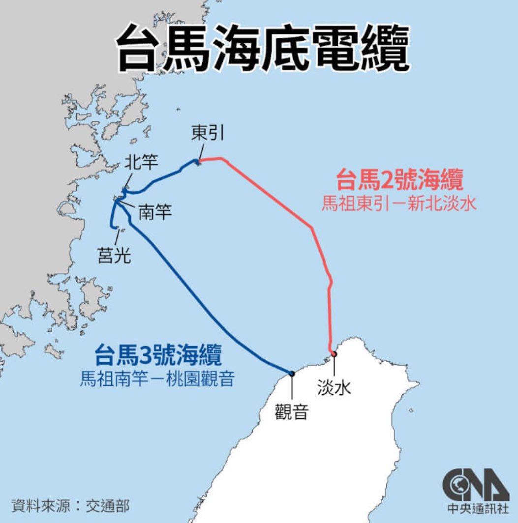 Taiwans Digitalministerium gab bekannt, dass zwei Unterseekabel zu den vorgelagerten Matsu-Inseln schwer beschädigt wurden. Nur wenige Wochen zuvor hatte ein chinesisches Schiff seinen Anker geholt, um Unterseekabel in der Ostsee zu durchtrennen.